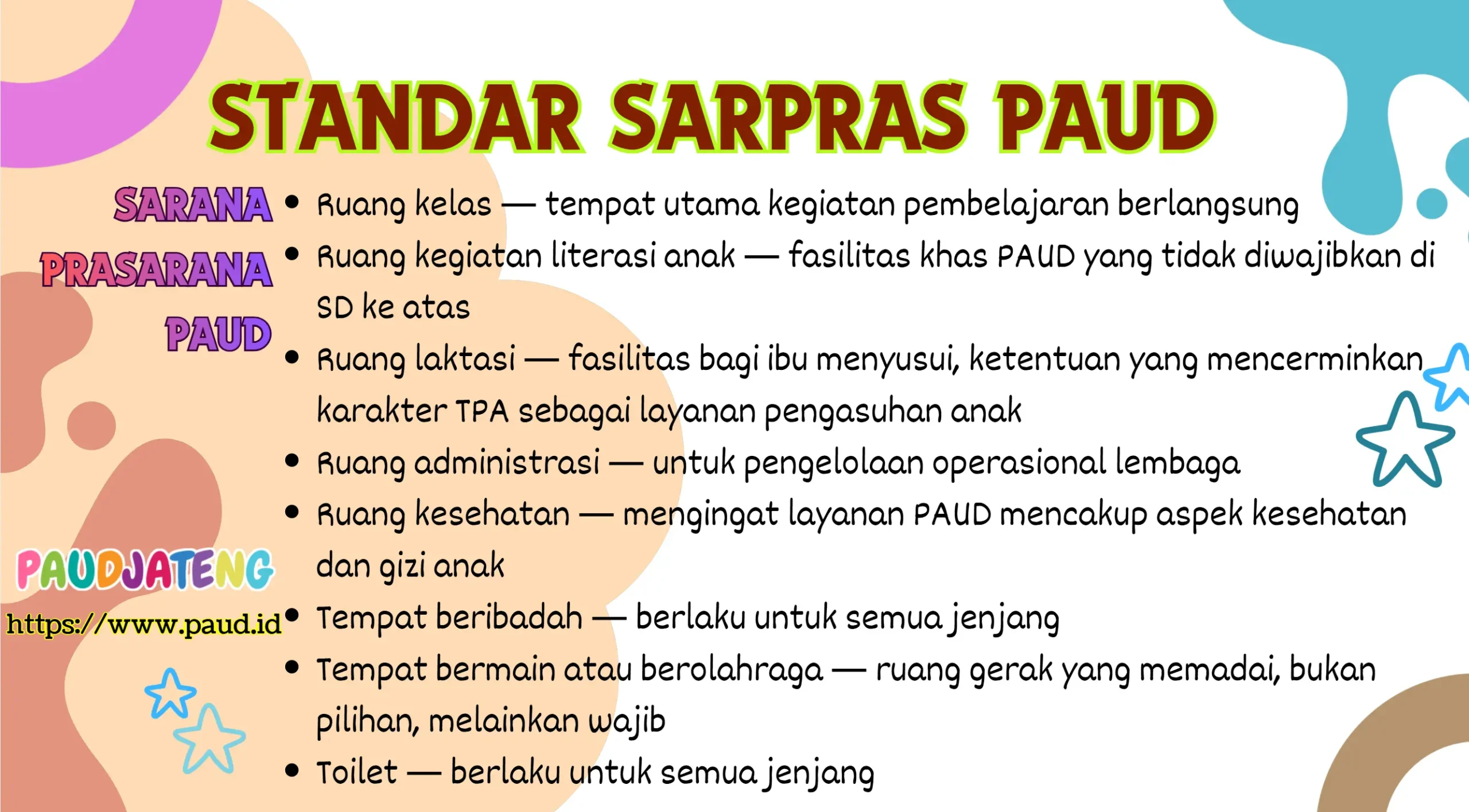 Standar Sarpras PAUD terbaru Standar Sarana Prasarana PAUD terdiri dari ruang berikut ini