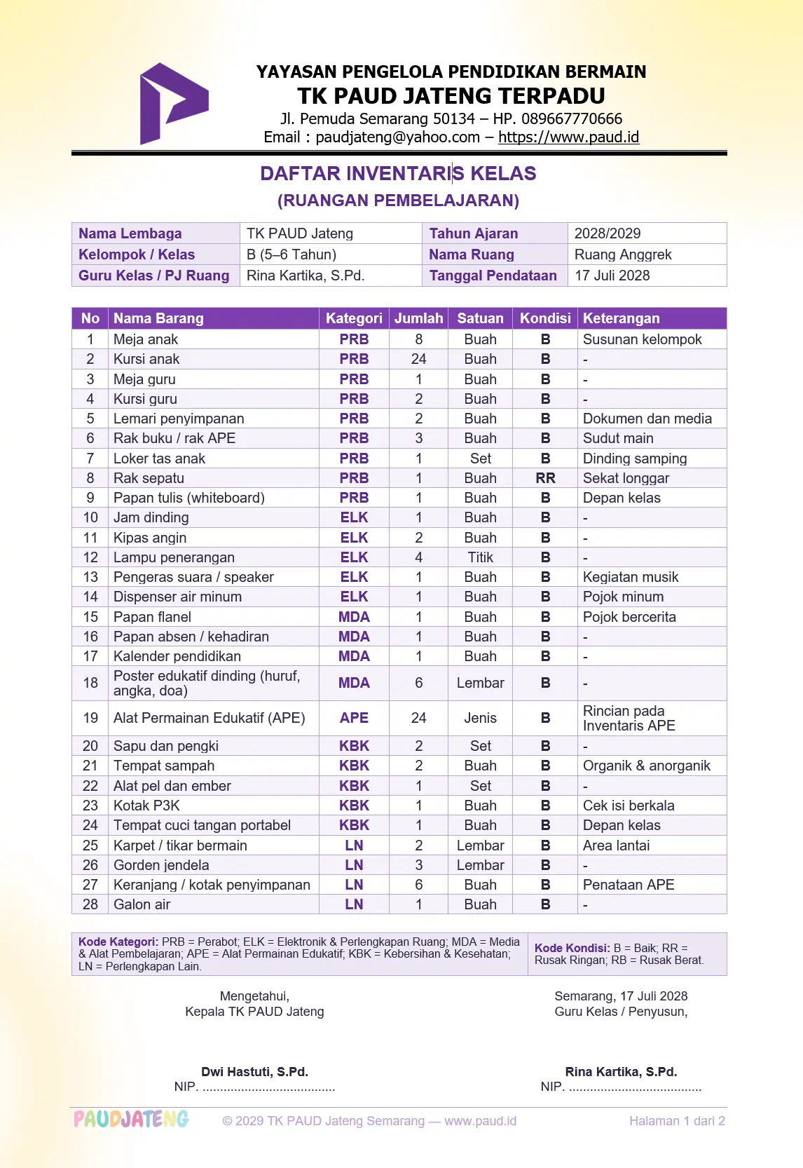 Daftar Inventaris Ruang Kelas PAUD: Format Pendataan Isi Ruang Kelas, Inventaris Kelas PAUD/TK