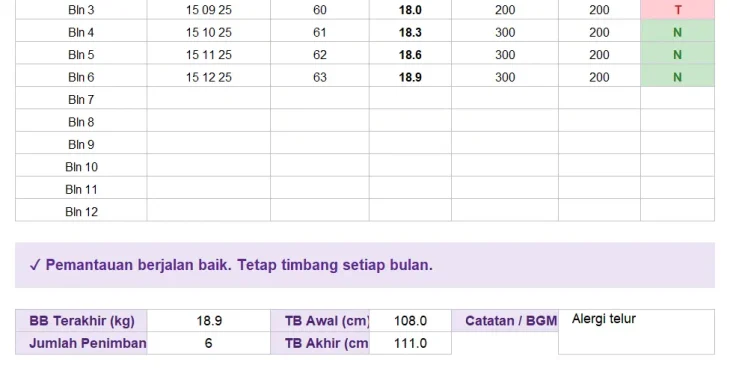 Kartu Kesehatan Anak PAUD/TK, KMS Kartu Menuju Sehat Digital