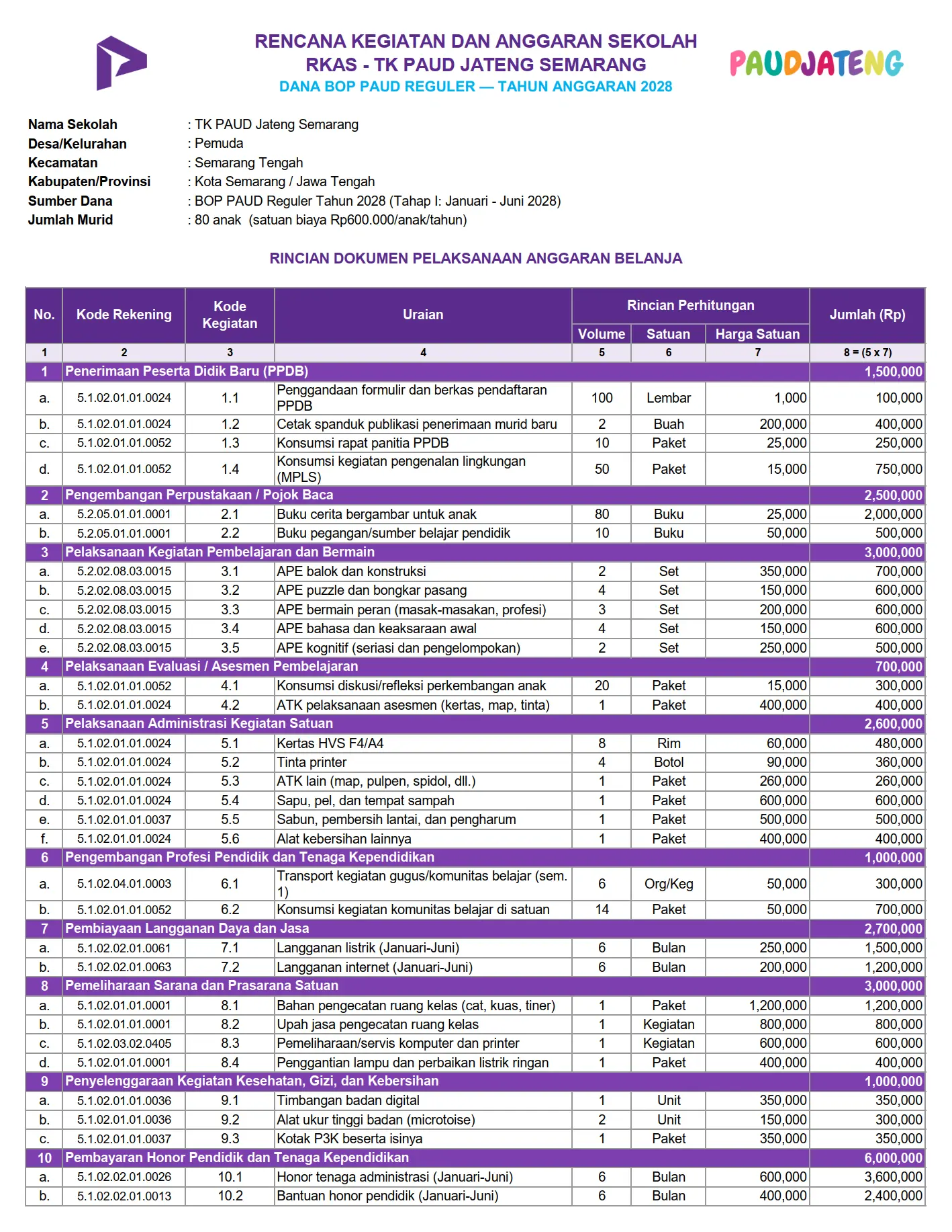 Contoh RKAS PAUD/TK Rencana Kegiatan dan Anggaran Sekolah